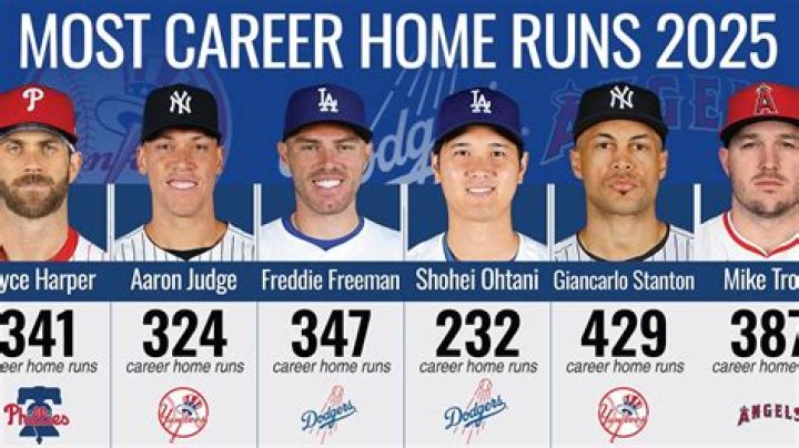 10 Shortest MLB Home Runs of 2023 [2023 Update]- Players Bio