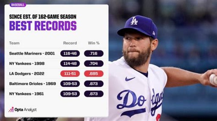 12 Best MLB Records of all Time [2024 Update]