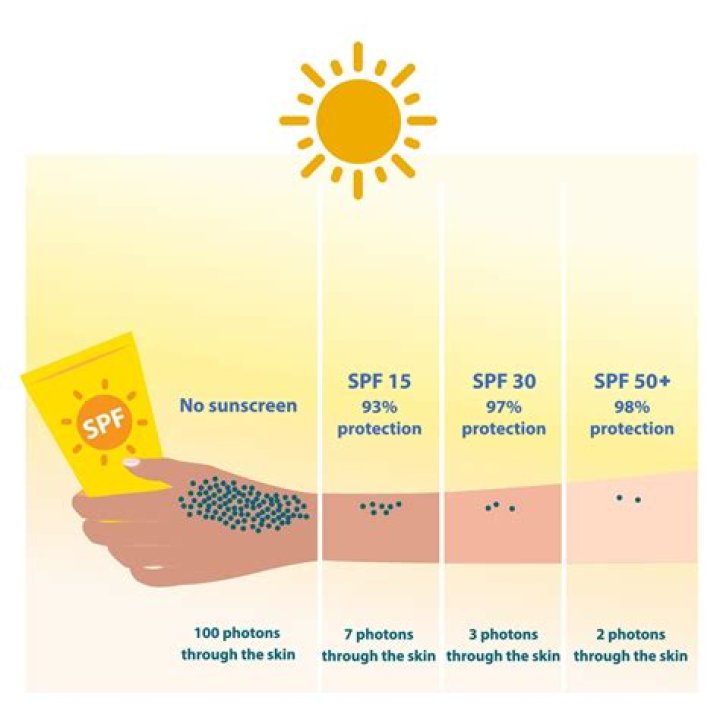 12 Best Sunscreens for Runners to Keep the Skin Protected for Miles