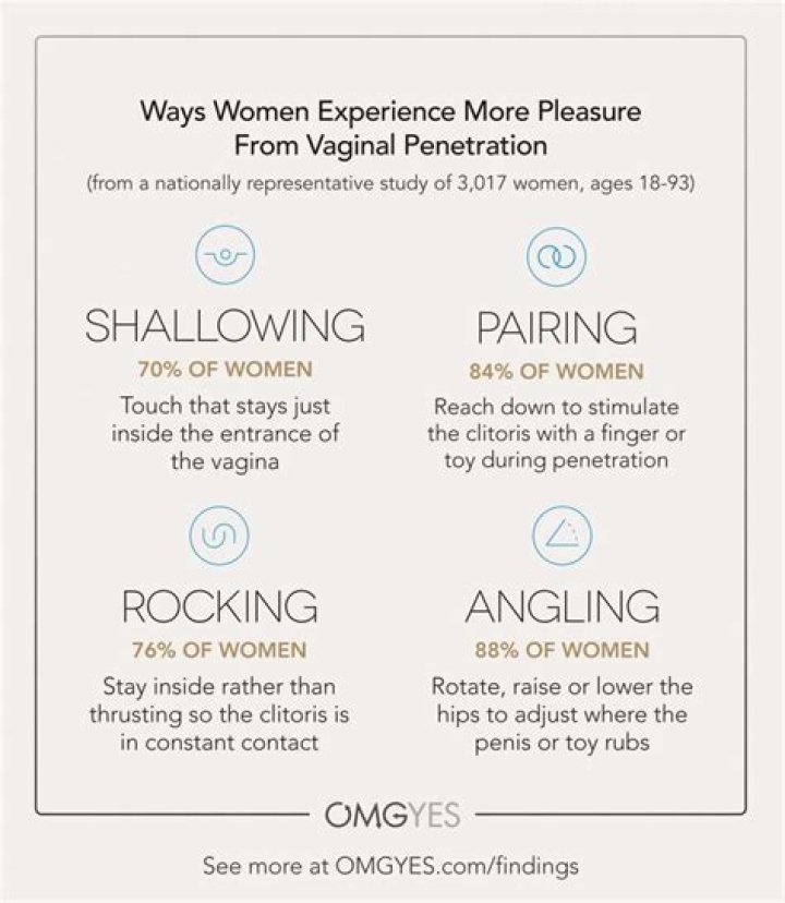 13 Types Of Orgasms Women Can Experience