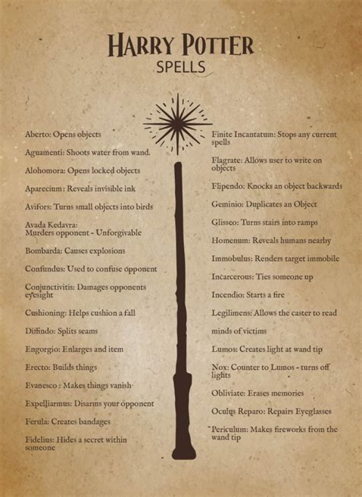 15 Best Harry Potter Spells – A Journey Down Memory Lane