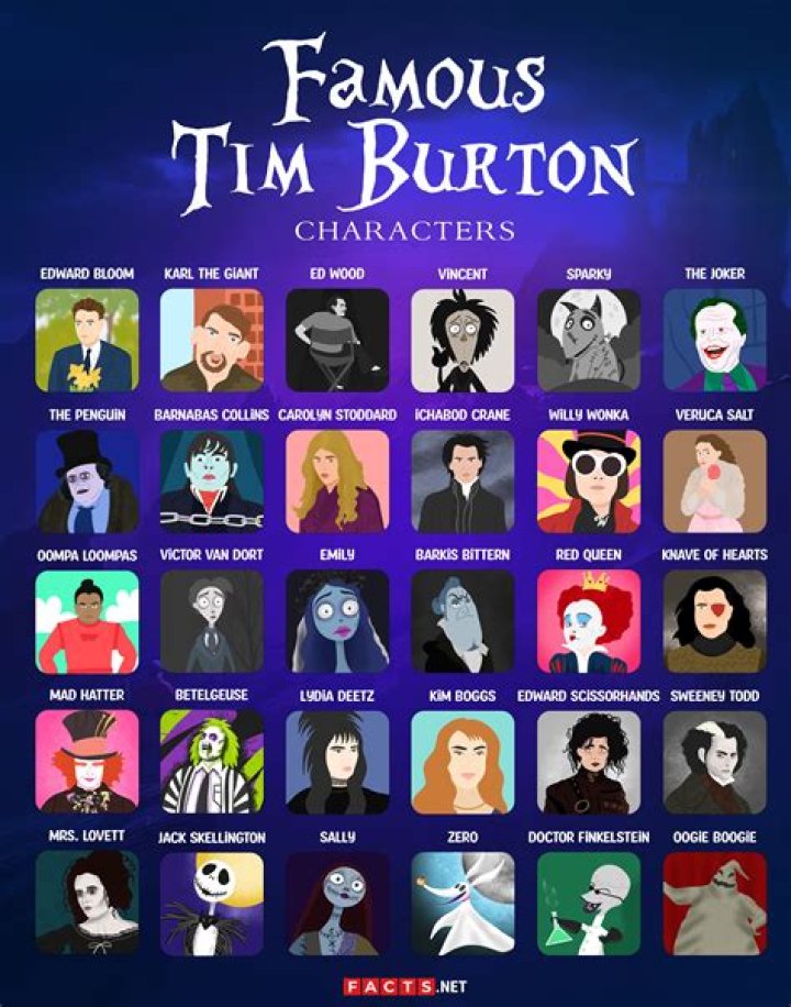 15 Best Tim Burton Characters