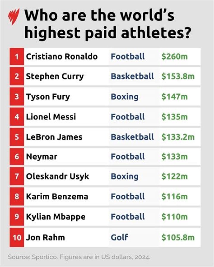 15 Most Decorated Athlete Ever [2024 Update]