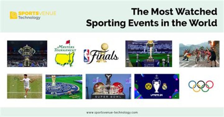 15 Most Watched Sports Event in the World [2023 Update]