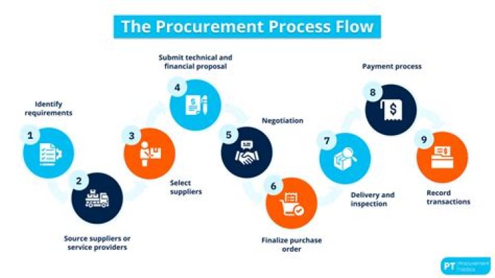 1nHealth Joins the ClinEco Marketplace to Optimize Visibility and Simplicity in Sponsor Procurement
