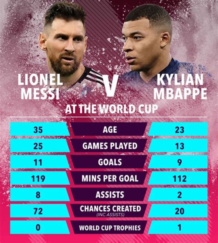 2006 France Men Stats, World Cup