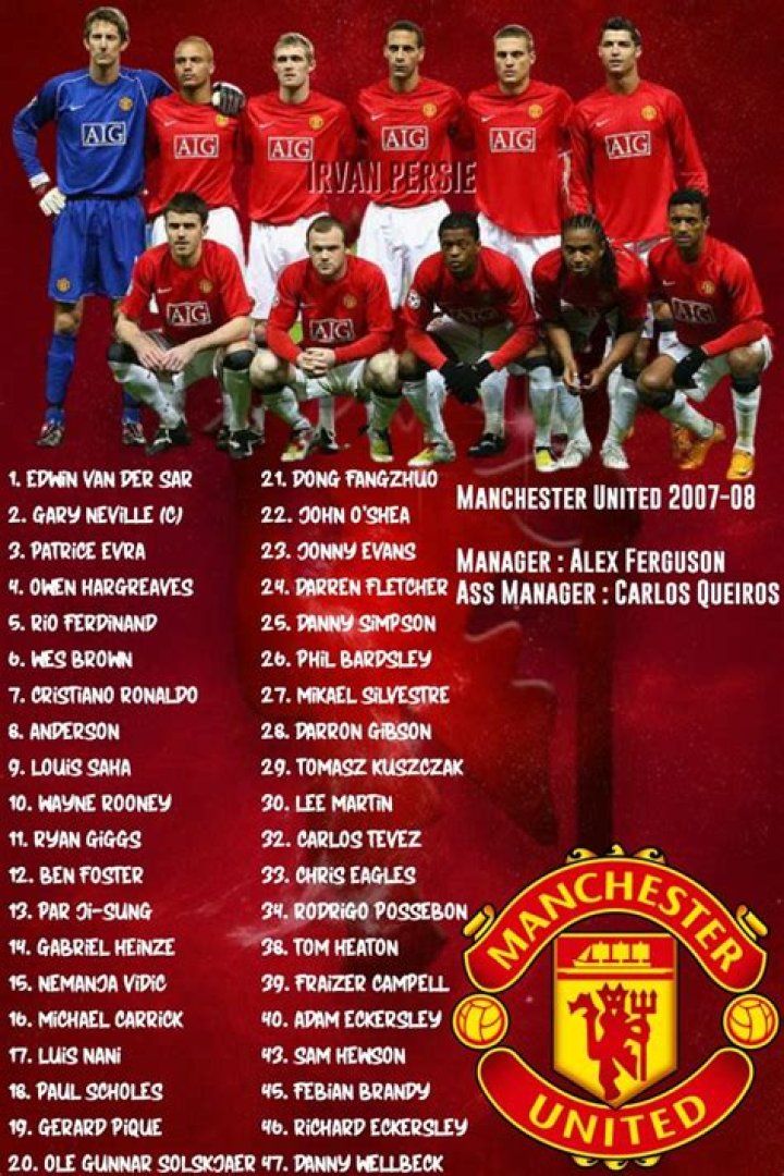 2007-2008 Manchester United Stats, Premier League