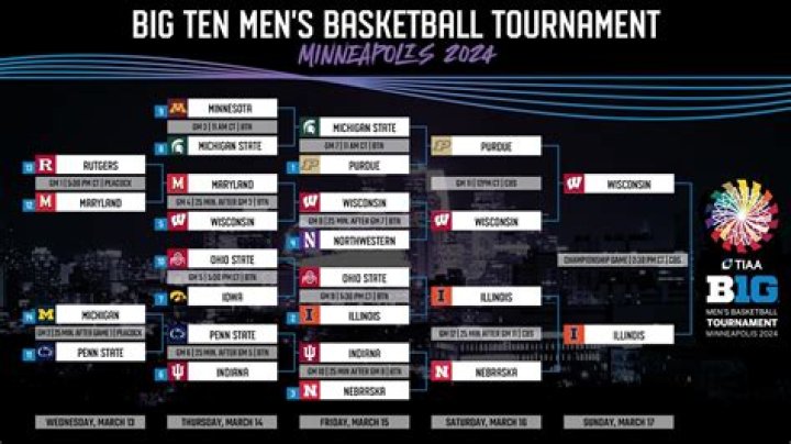 2022 Big Ten men’s basketball tournament bracket