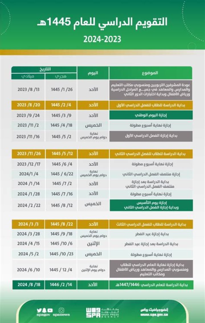 دوام تحويل الراجحي في رمضان 2023 1444 السعودية – تريندات 2024