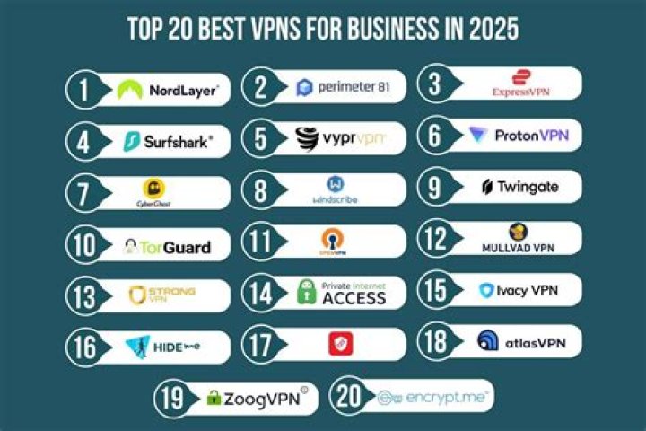 7 Best VPN For Torrenting in 2022: List Of Best VPNs With Their Features And Much More!