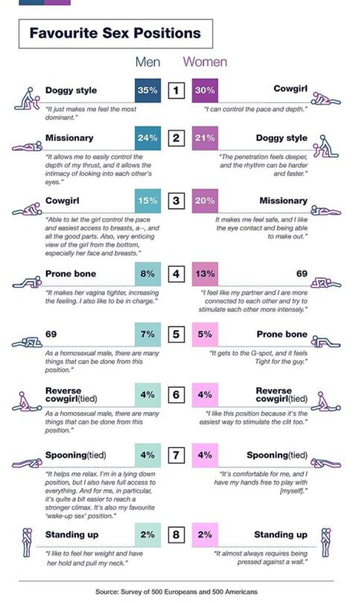 7 Sex Positions Men Swear By