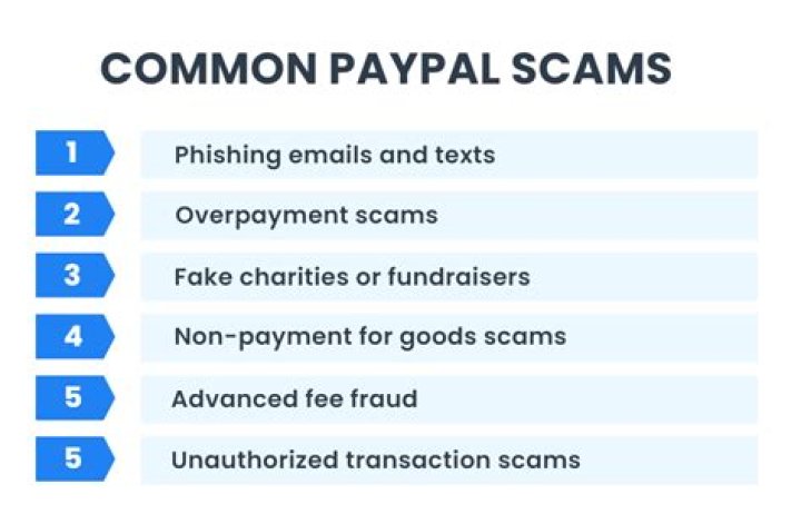 8 Common PayPal Scams and How to Avoid Them