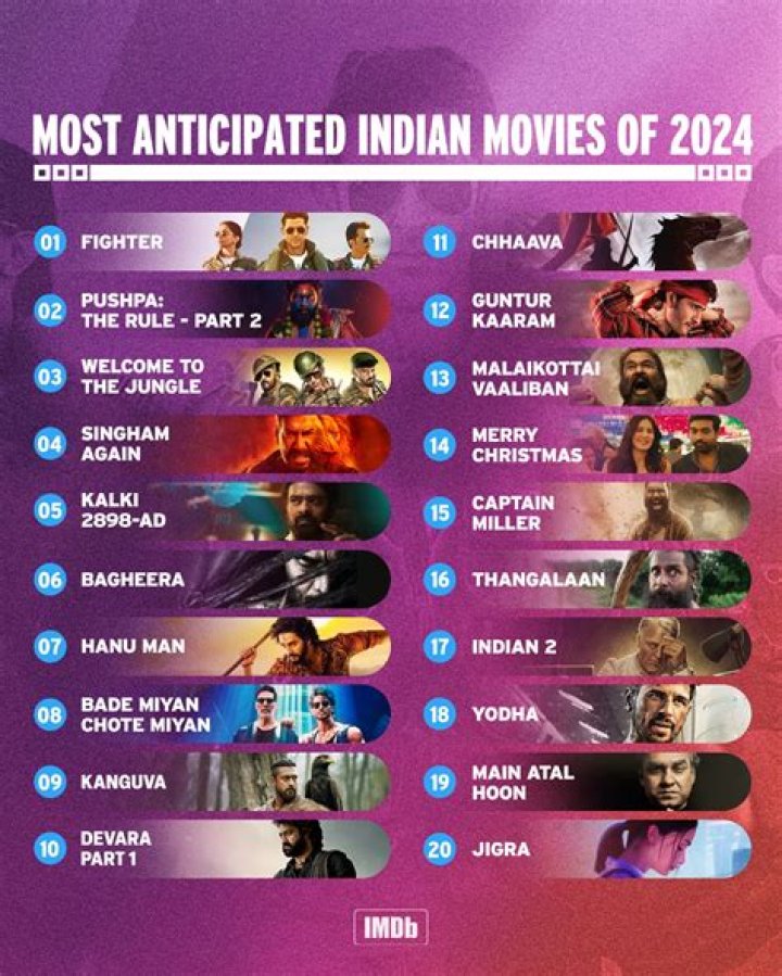 8 highest IMDb-rated Indian movies and series on Hotstar you shouldn’t miss: Vikrant Massey’s 12th Fail to Akshay Kumar-Vidya Balan’s Bhool Bhulaiyaa