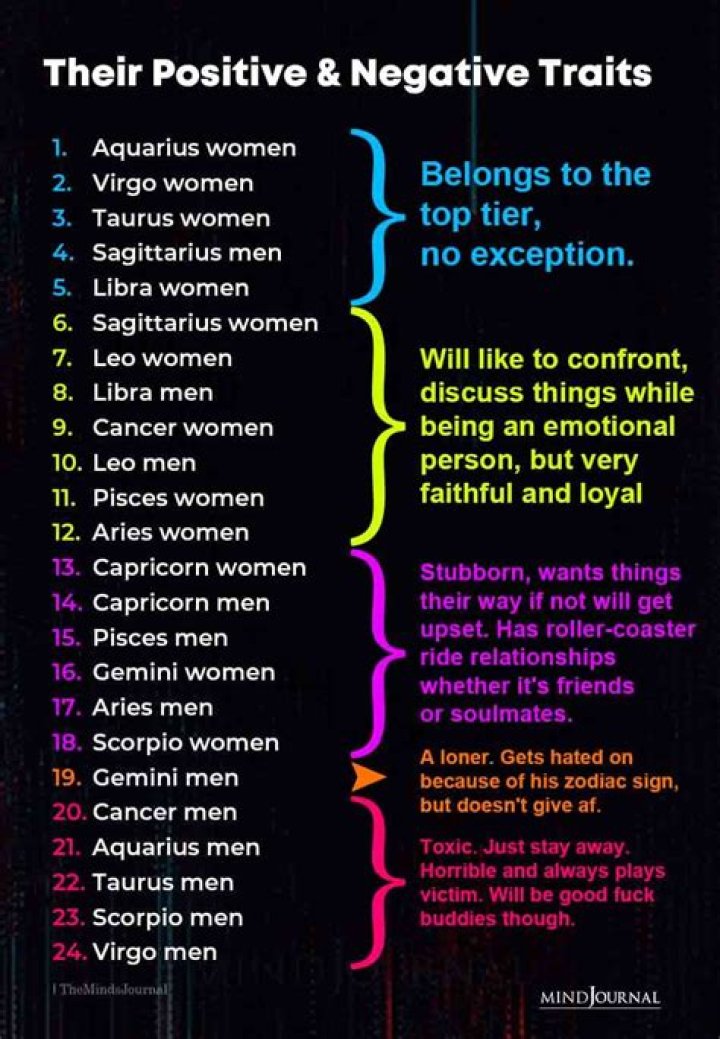 8 Negative Traits of a Capricorn You Should Be Aware of