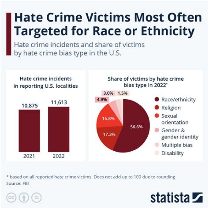 9 Facts That Show White-on-White Crime Far Exceeds Black-on-Black Crime and How Media Outlets Conceal It