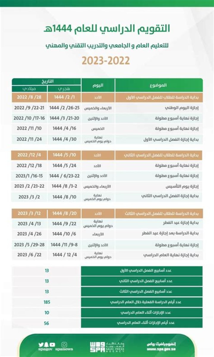 عروض كفرات اليوم الوطني 91 لعام 1443/ 2022 – تريندات 2024