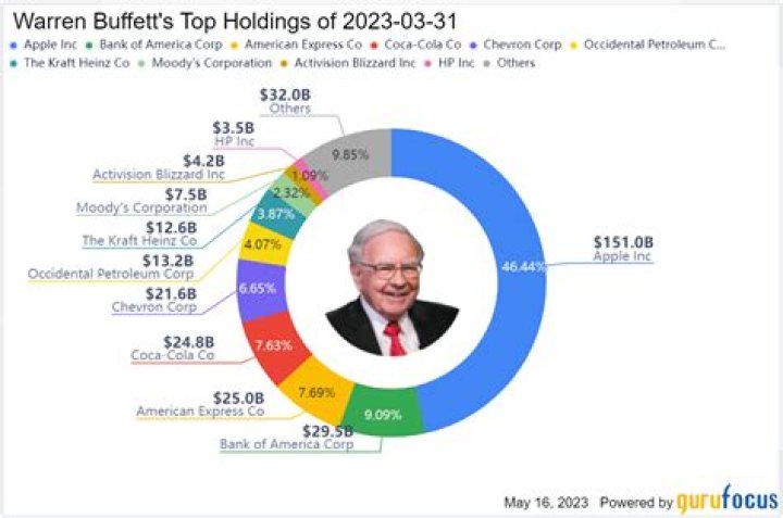 A. Warren Gardiner Net Worth (2024)