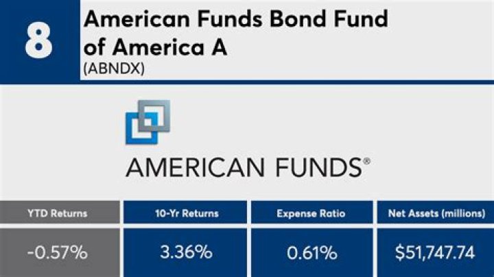 
ABNDX
American Funds Bond Fund of Amer A

