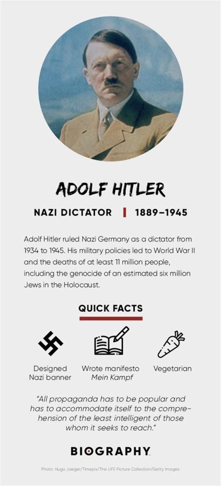 Adolf Hitler - Quotes, Speech & Birthday