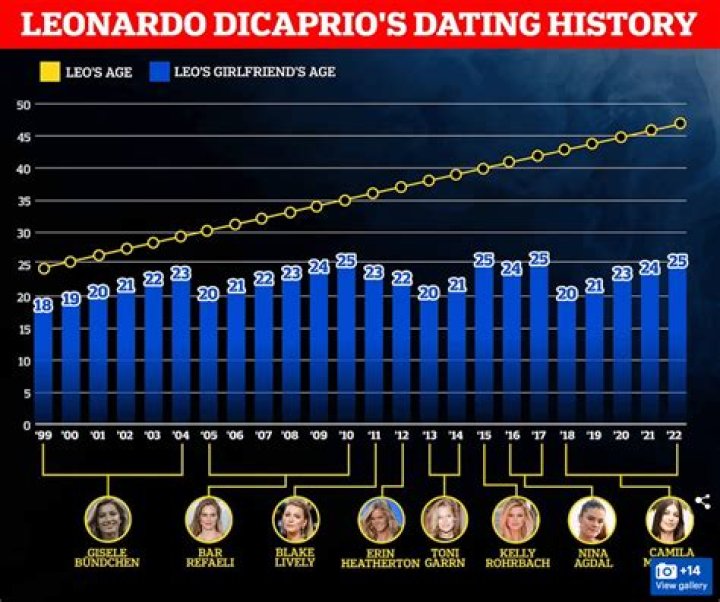 Age, Dating history, Family & More