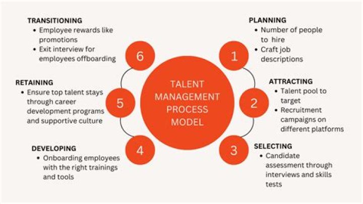 Agency of Rolling Icons: Ushering in a fresh change in the talent management scene