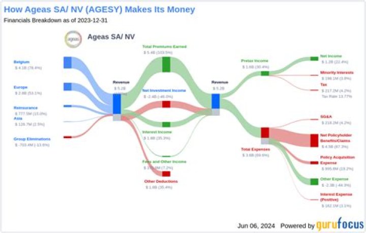 
AGESY
ageas SA/NV Compare
