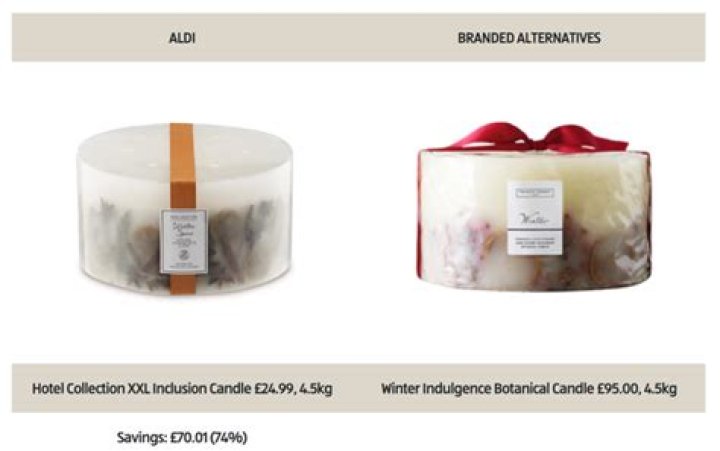 Aldi is selling a dupe of The White Company’s huge Christmas candle for £70 less and it burns for nearly 150 hours
