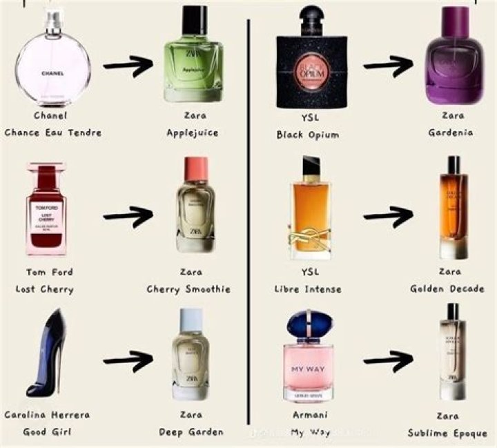 Alien perfume fans are racing to buy £3.99 dupe that not only smells identical, but looks like a carbon copy too