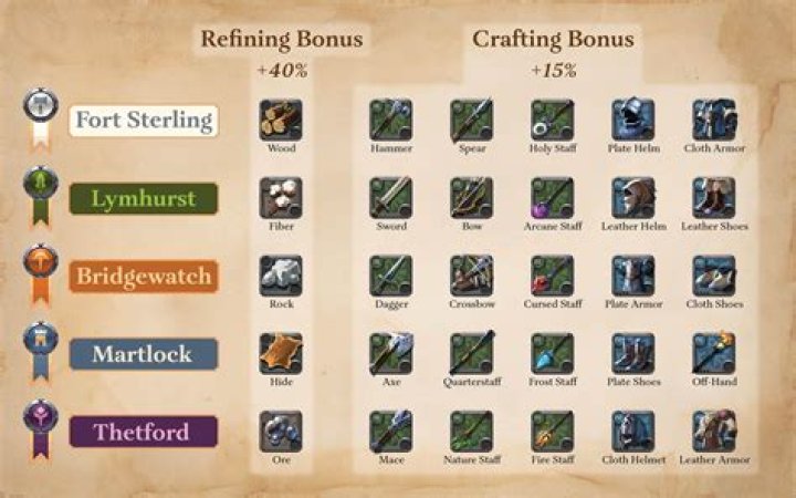 All the Stat Bonuses From Rune Path Combinations