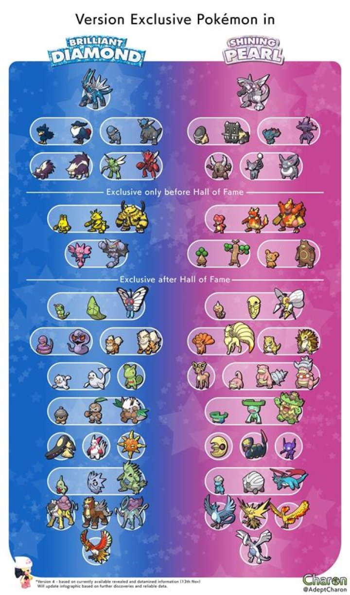 All Version Exclusives and Differences