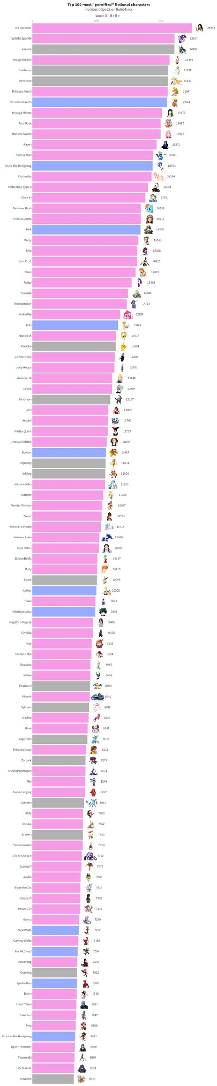 Anime Report Breaks Down Japan's Most-Searched Shows