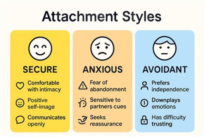 Anxious Attachment Style: What It Means & How to Deal With It