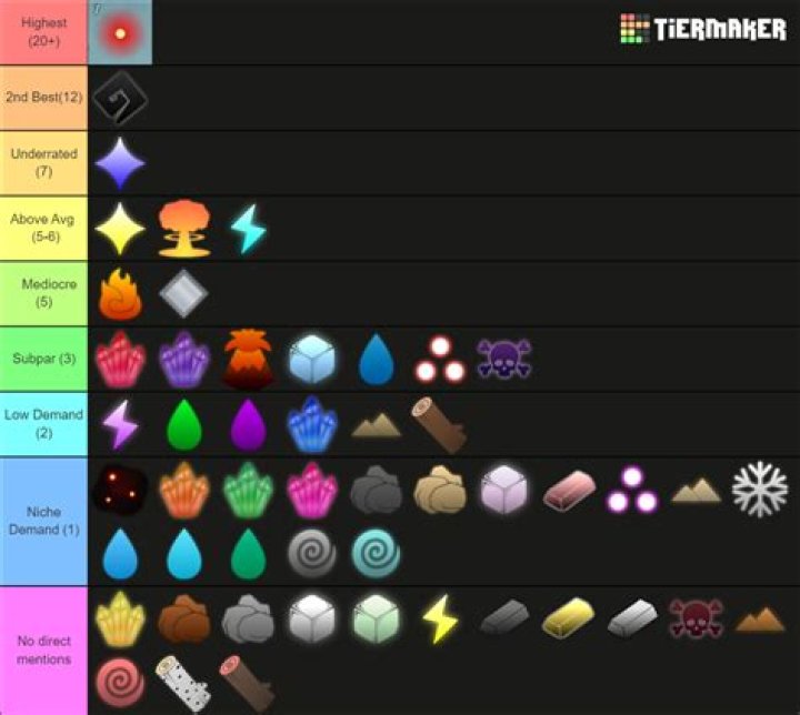 Arcane Odyssey: Magic Tier List