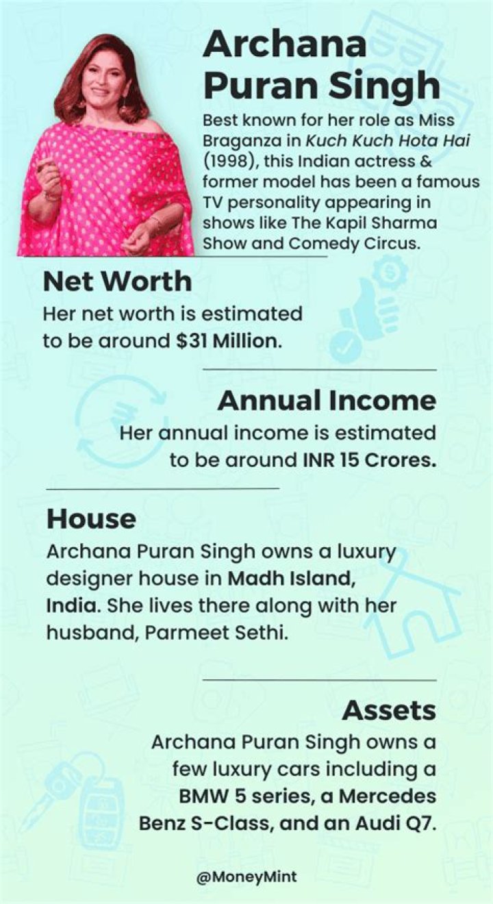 Archana Puran Singh - All You Need to Know