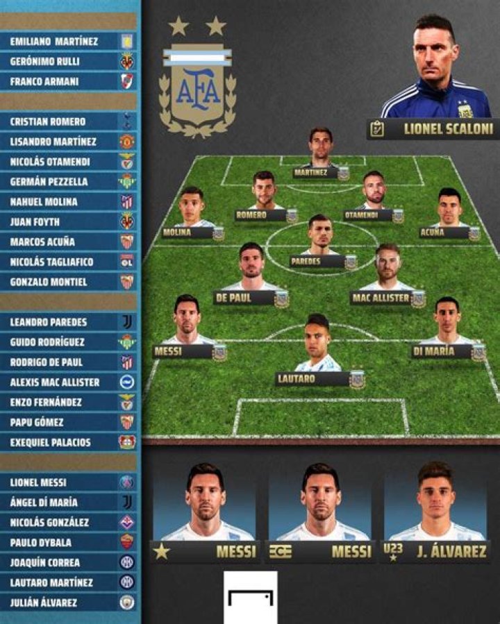 Argentina - Mexico, Jun 24, 2006 - World Cup 2006 - Match sheet