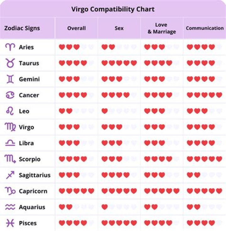 Aries & Virgo Zodiac Sign Compatibility, According To Astrologers