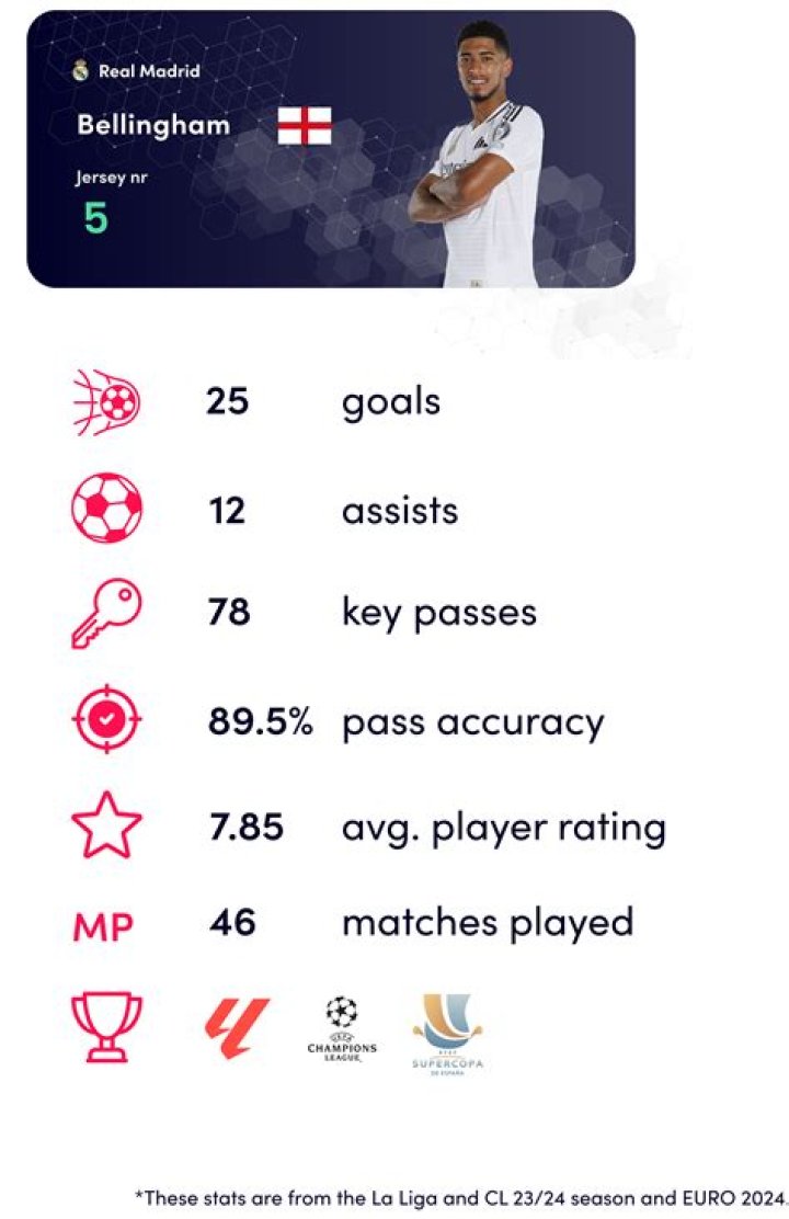 Ashley Phillips - Stats 23/24