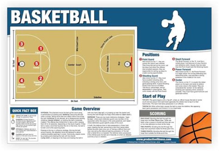 Basketball Rules: 14 Common Rules Of Basketball Explained