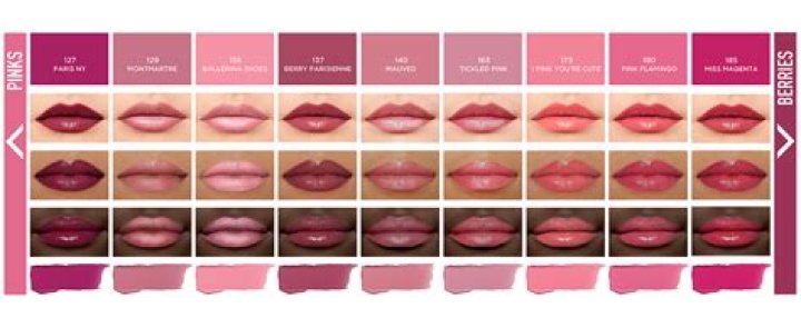 Beauty fan shares the genius way to find the perfect shade of lipstick for you - just by looking down your top