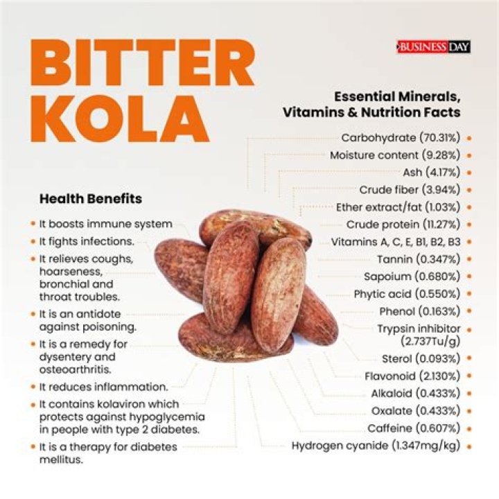 Benefits Of Bitter Kola: An In-Depth Exploration