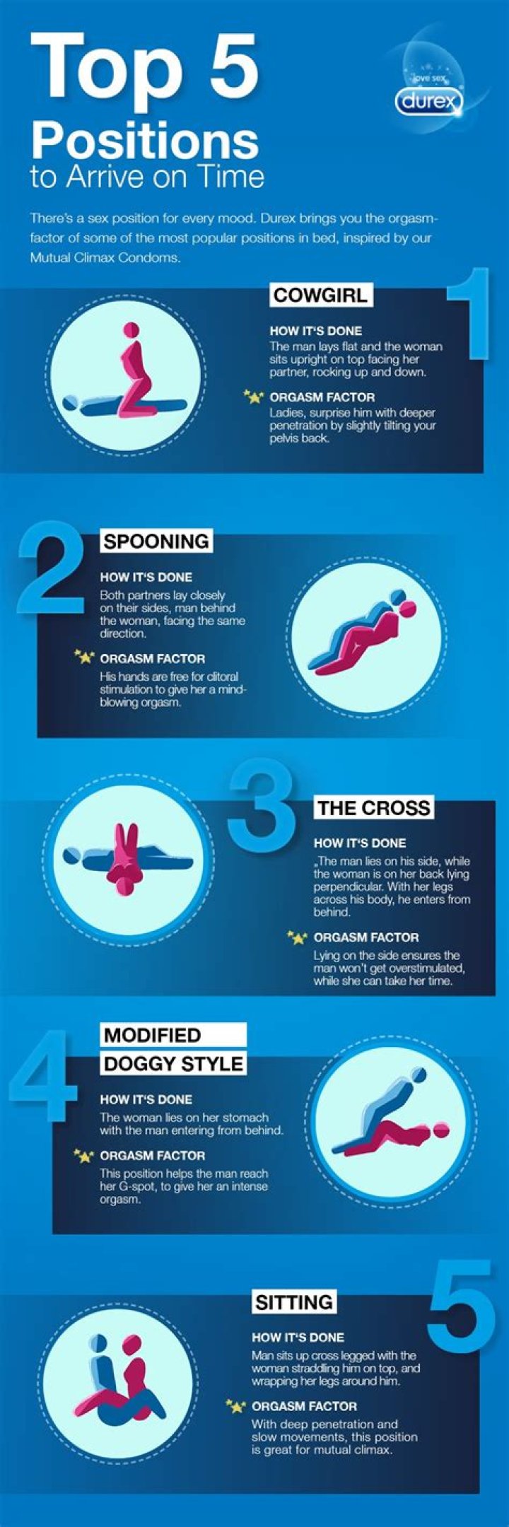 Best Doggy Style Sex Positions