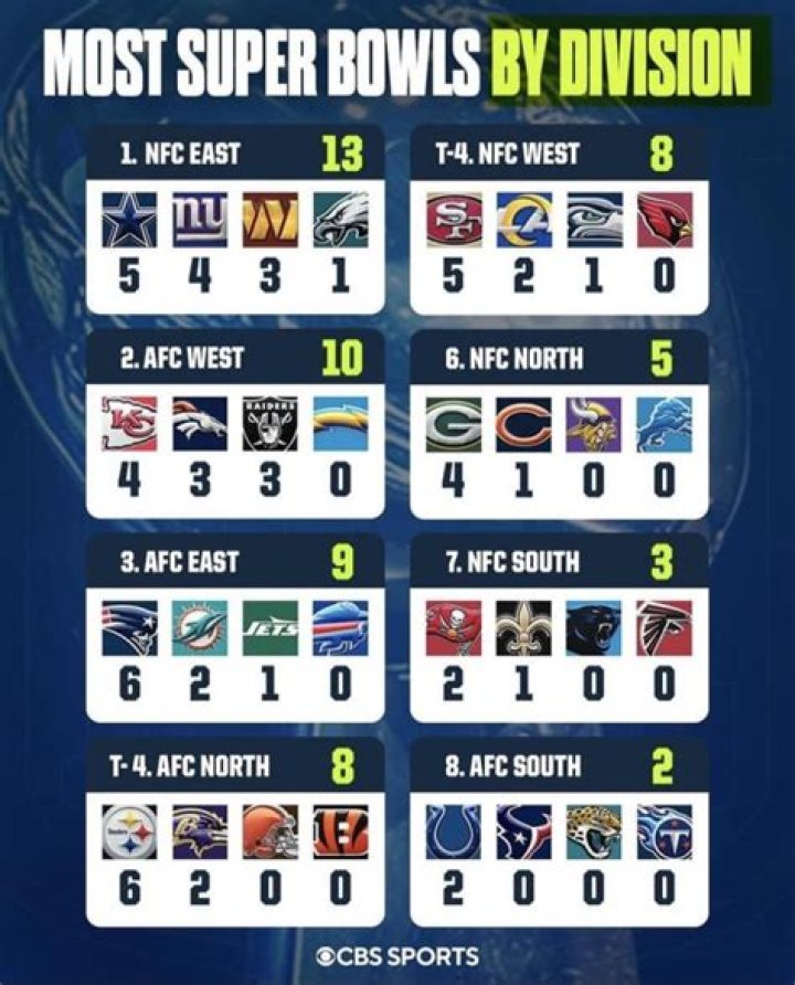 Best Super Bowl ever? | OurQuadCities