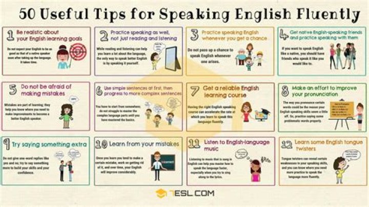 Best Way to Learn English Speaking