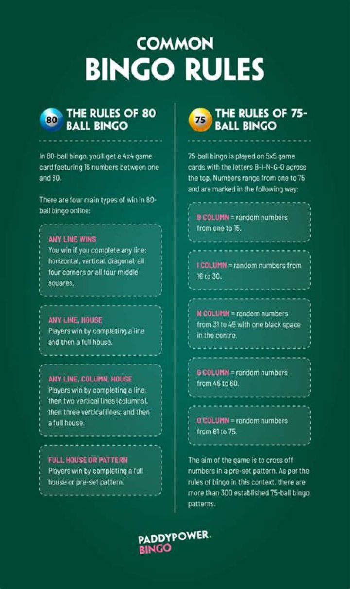 Bingo Rules, Guiding Principles, and Gameplay Guide