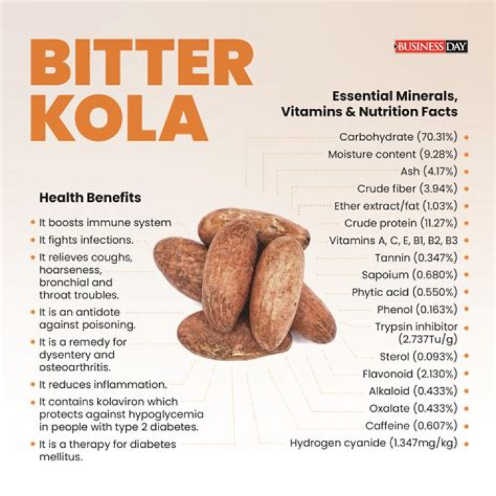 Bitter Kola Health Benefits: Unlocking Nature's Secret To Well-being