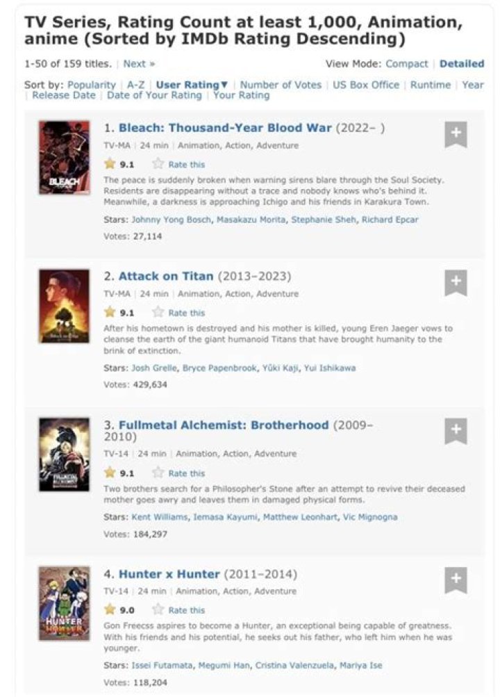 Bleach TYBW beats Attack on Titan in the One of The Most Prevalent Anime Rating Platform