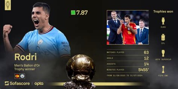 Boubacar Traoré - Stats 23/24