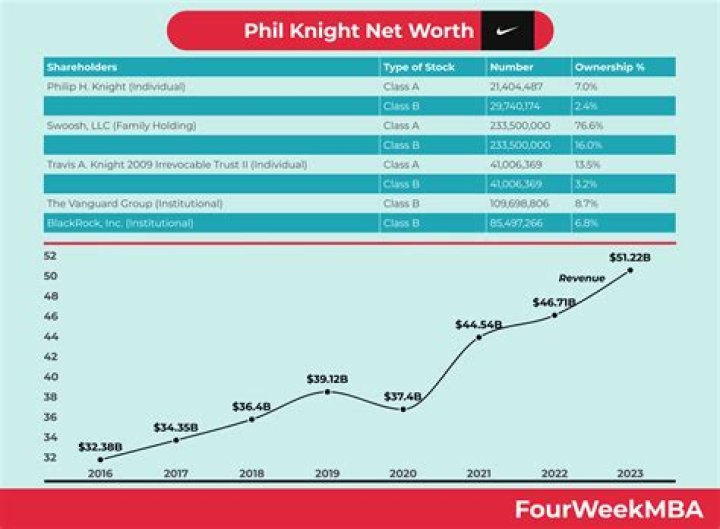 Brandon Knight Net Worth 2024