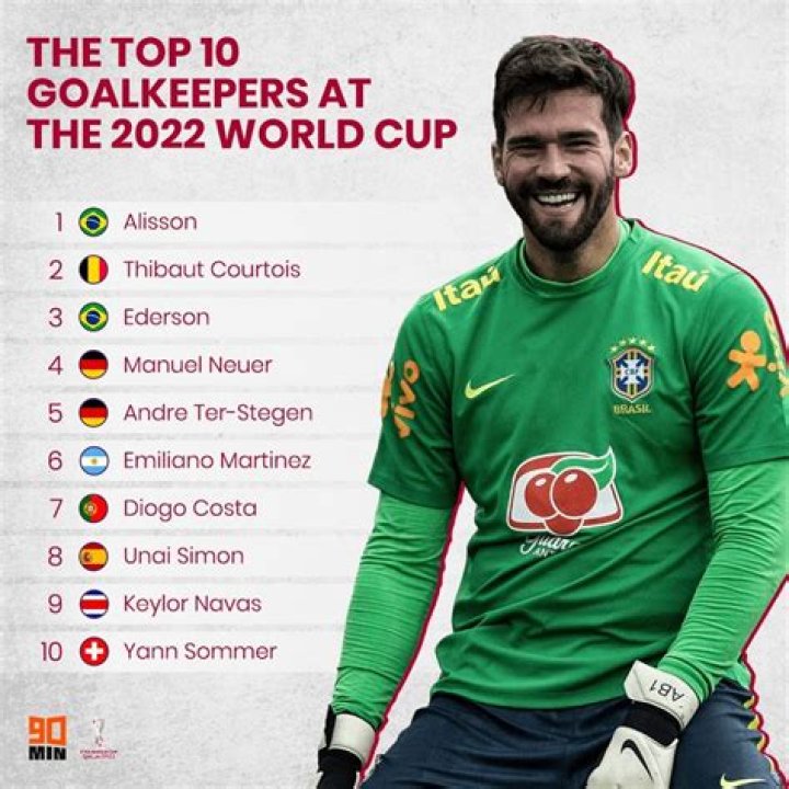Brazil - Record of goalkeepers