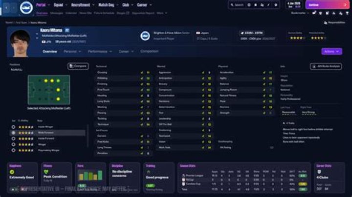Breno - Player profile 2024